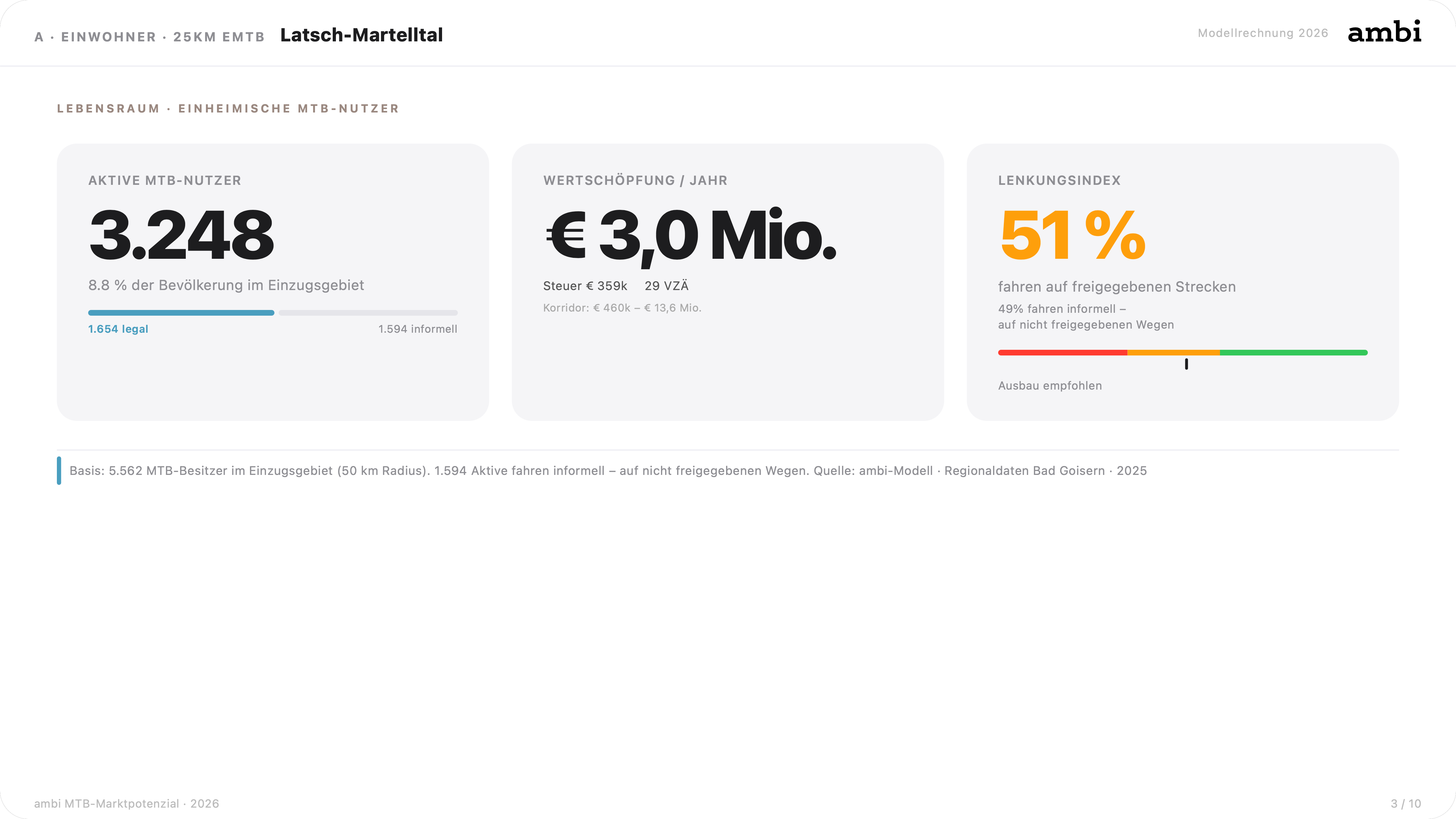 Lebensraum-, Lenkungs- und Nutzungslogik im Einzugsgebiet