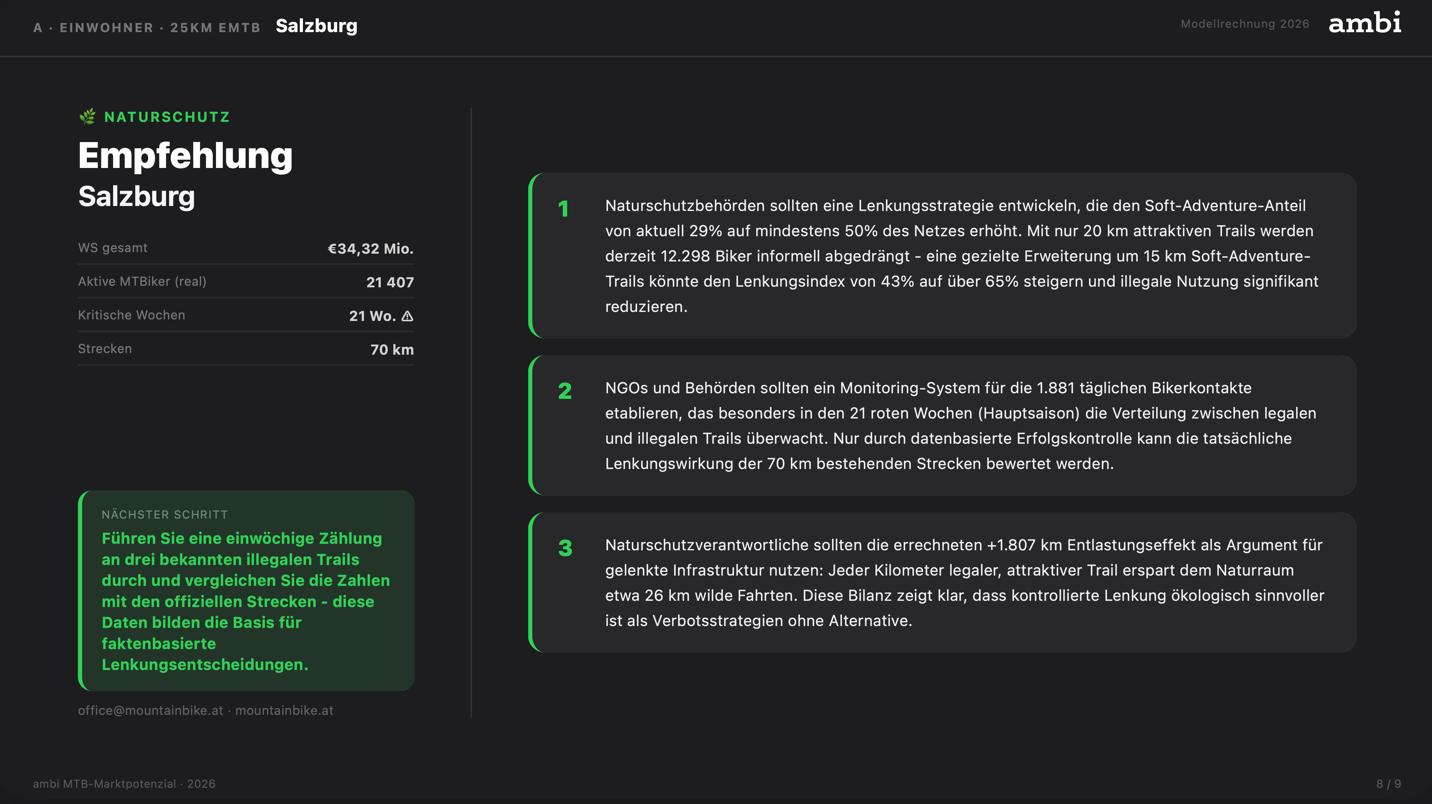 Beispielhafte Investitionswirkung aus AMBI Marktpotenzial
